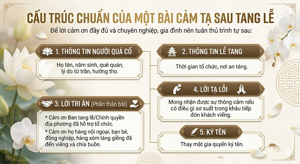 Mẫu Lời Cảm Ơn Sau Đám Tang Trang Trọng, Chân Thành Nhất 9 lời cảm ơn sau đám tang
